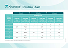 Dilution chart_1P