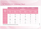 Dilution chart_1P