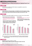 Phase III clinical trialGlabellar line_1P