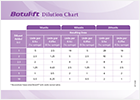 Dilution chart_1P