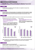 Phase III clinical trial Glabellar line_1P