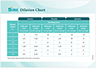 Dilution chart_1P