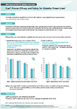 Phase III clinical trial Glabellar line_1P