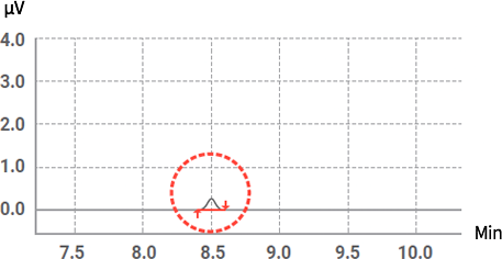 BDDE Standard solution 그래프